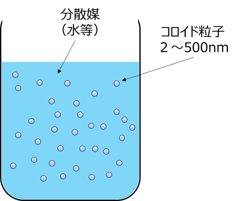 非晶質シリカとその構造 | 笛田・山田技術士事務所