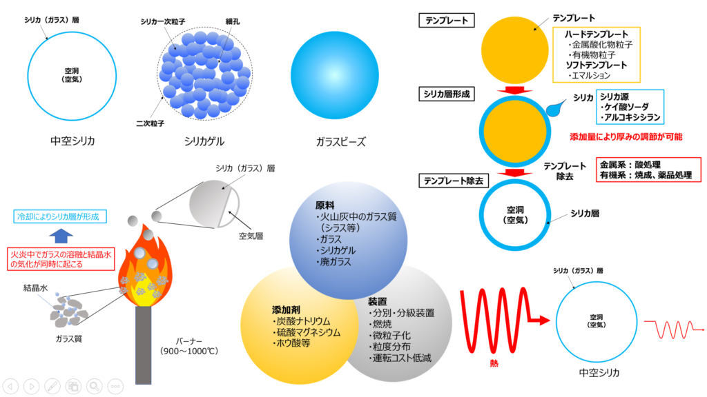 シリカの取り入れ方