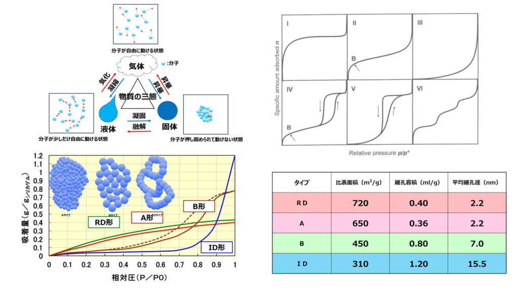 シリカと吸着 | 笛田・山田技術士事務所